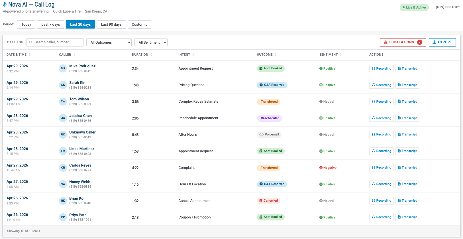 NOVA AI call log: every inbound call answered, categorized, and booked